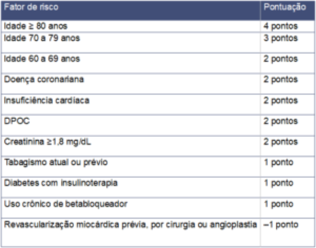 Risco Cir Rgico Veja Como Estratificar O Risco Cardiovascular Portal