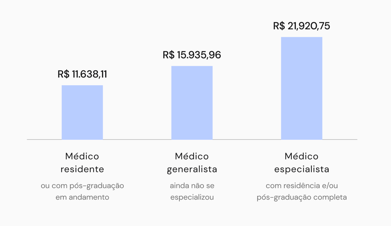 Quanto Ganha Um M Dico No Brasil Pesquisa Traz Panorama Financeiro