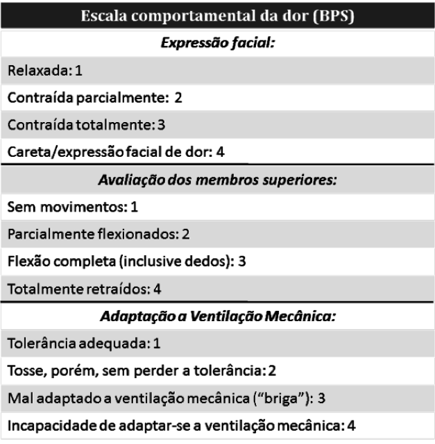 Bps Scale Example Como fazer a melhor escolha em analgesia - Portal Afya