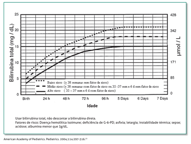 Tratamento da hiperbilirrubinemia indireta no período neonatal ...