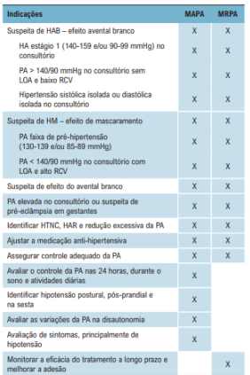 Tabela 2 - Reprodução: Diretrizes Brasileiras de Medidas da Pressão Arterial Dentro e Fora do Consultório – 2023. Arq. Bras. Cardiol. 2024;121(4):e20240113.