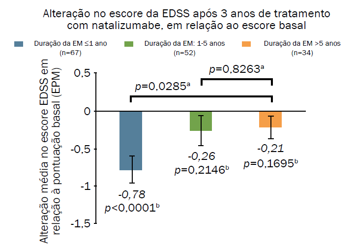 Esclerose múltipla de alta atividade e a importância do diagnóstico ...