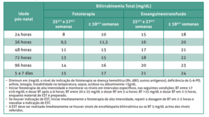 bilirrubinemia total 