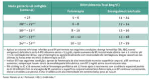 Bilirrubinemia total 