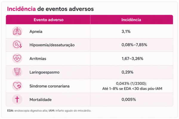 Suporte à vida na endoscopia digestiva